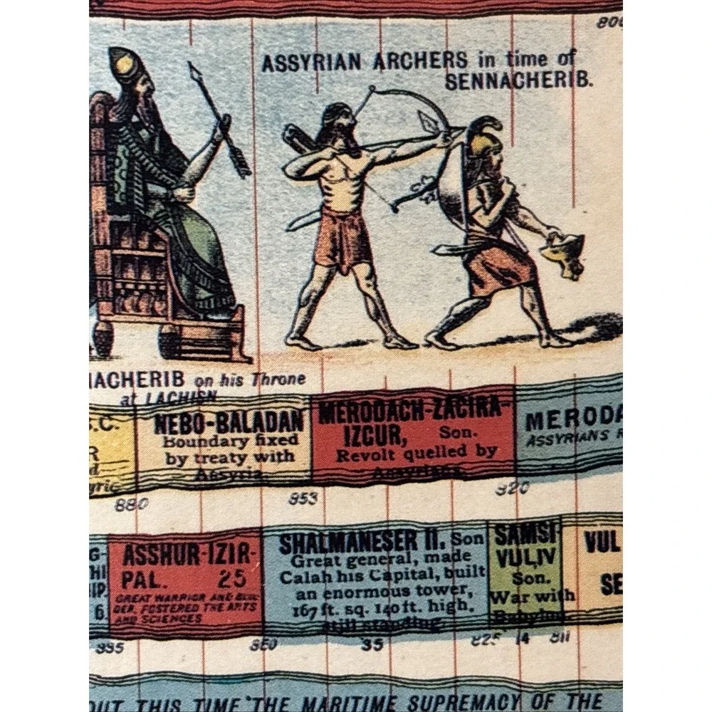 Vintage Wall Chart of World History Book Facsimile Edition Illustrated Timeline